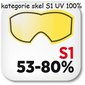 100% ochrana před UV zářením, skla kategorie S1, světlá skla, propustnost světla 53-80%